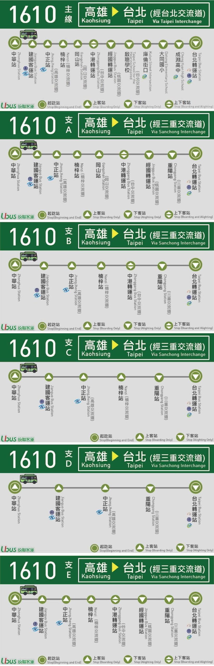 統聯客運1610 - 高雄到台北
