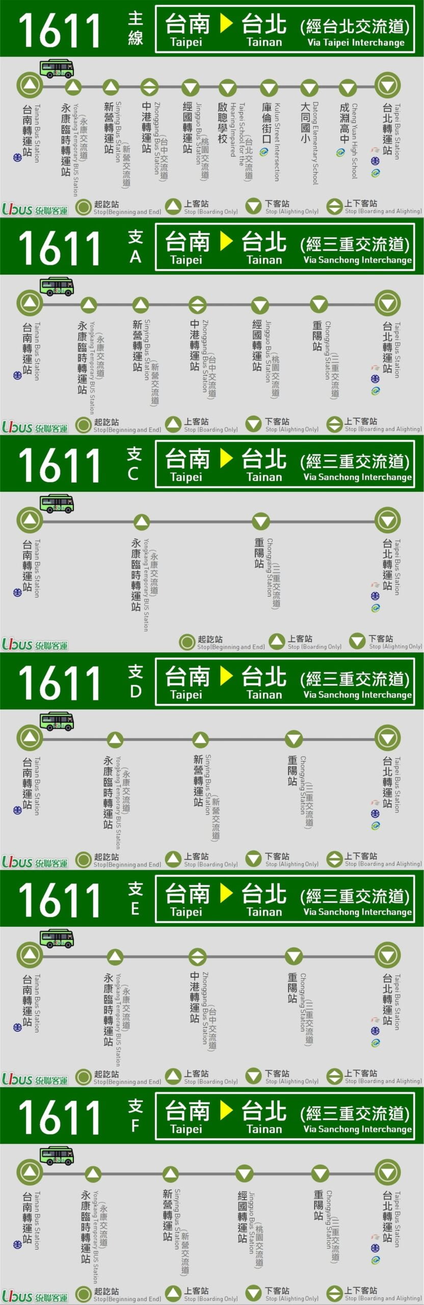 台北到台南 /台南到台北🚀高鐵,客運,火車票價和時間比較 3 統聯客運 1611 台南到台北