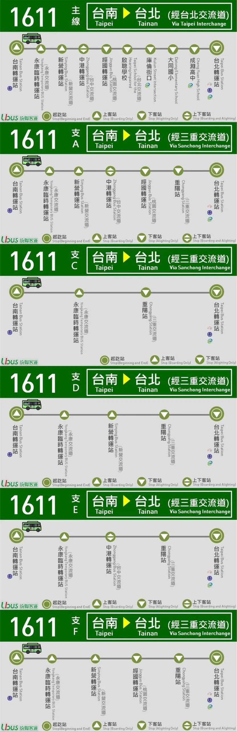 台北到台南 /台南到台北🚀高鐵,客運,火車票價和時間比較 3 統聯客運 1611 台南到台北