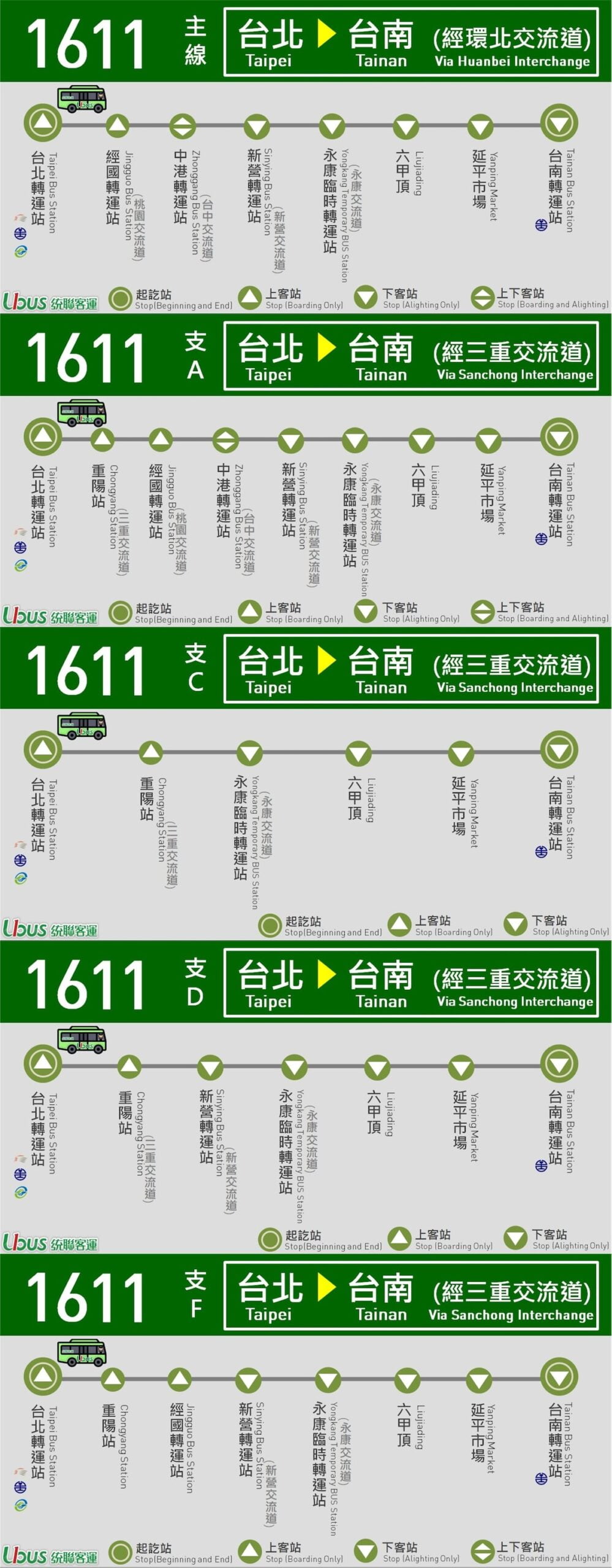台北到台南 /台南到台北🚀高鐵,客運,火車票價和時間比較 2 統聯客運 1611 台北到台南