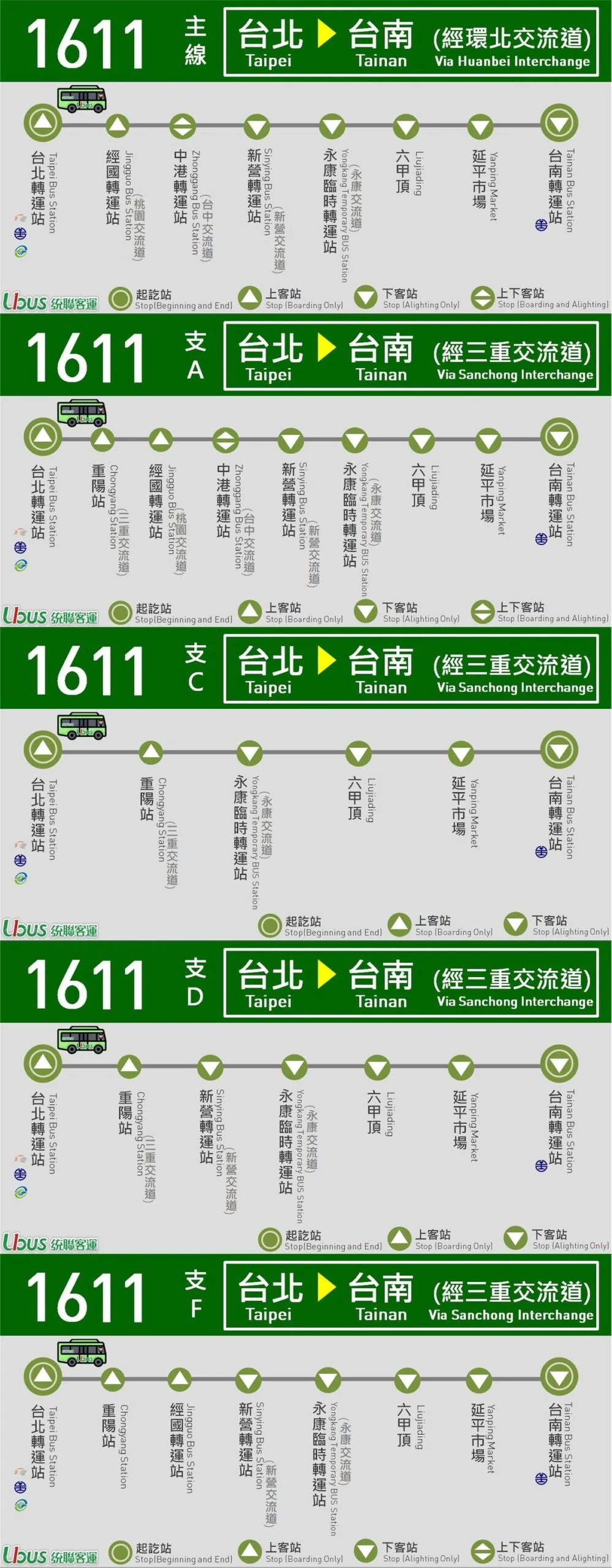 台北到台南 /台南到台北🚀高鐵,客運,火車票價和時間比較 2 統聯客運 1611 台北到台南