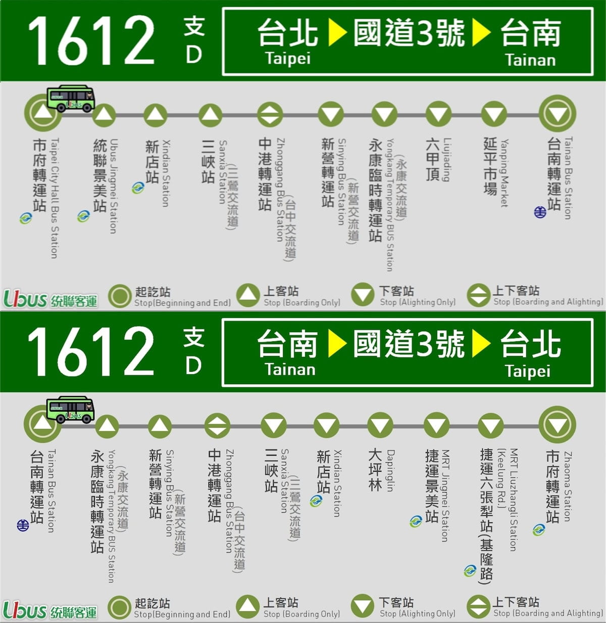 台北到台南 /台南到台北🚀高鐵,客運,火車票價和時間比較 4 統聯客運 1612 路線圖