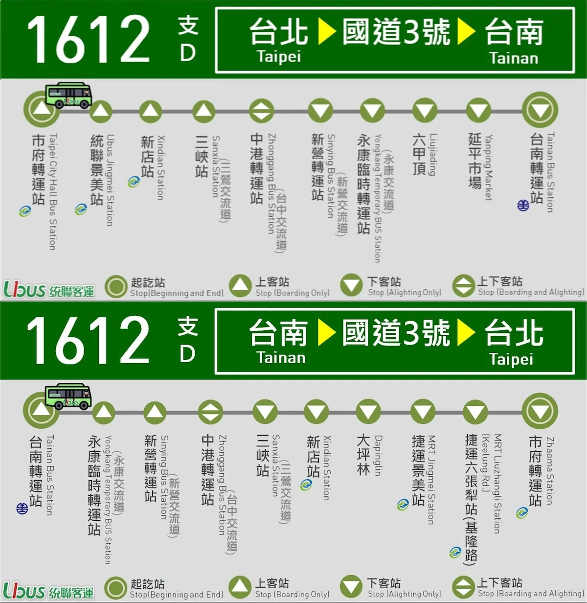 台北到台南 /台南到台北🚀高鐵,客運,火車票價和時間比較 4 統聯客運 1612 路線圖