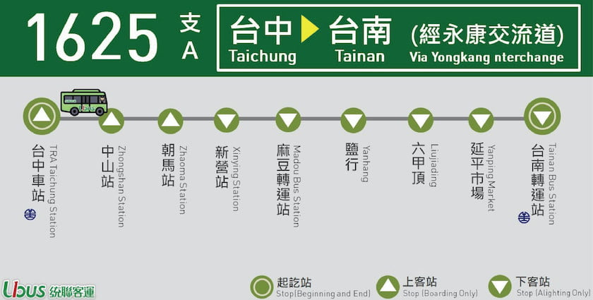 統聯客運1871 - 台中到台南