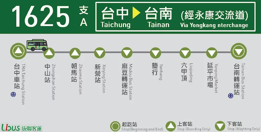 台中到台南/台南到台中⚡️客運高鐵火車的票價和時間 3 統聯客運1871 - 台中到台南
