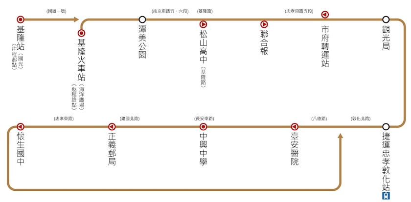 台北到基隆/基隆到台北的交通⚡️客運,火車的時間和價錢 2 國光客運1800路線圖