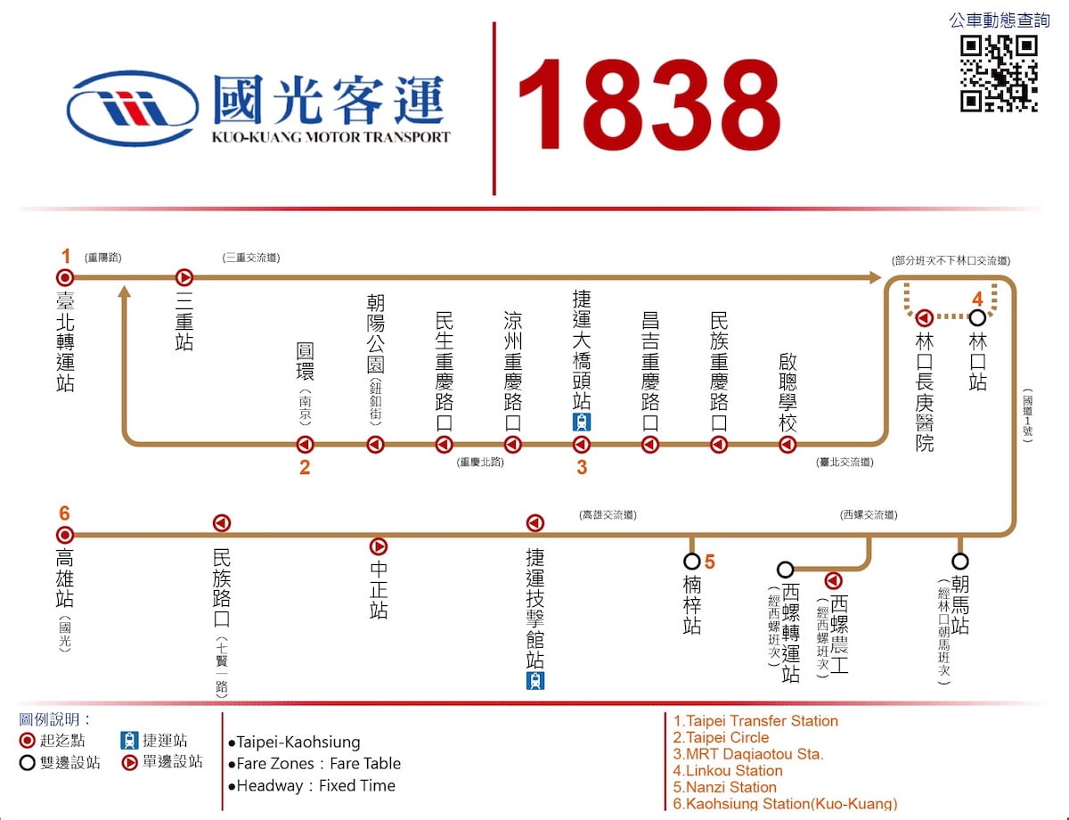 國光客運1838路線圖（台北 ↔ 高雄）