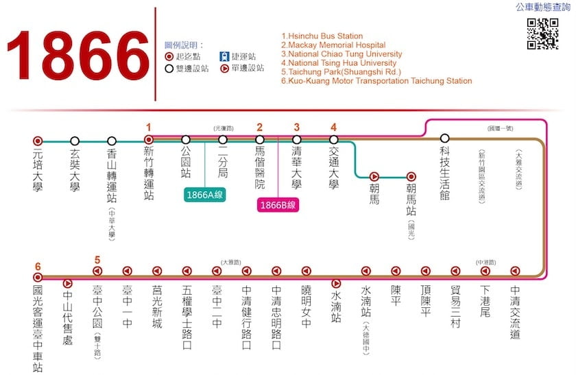 國光客運1866 - 新竹到台中路線圖