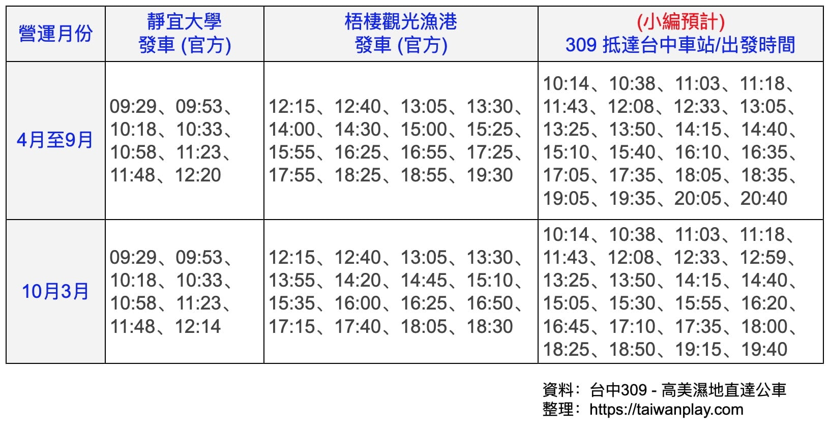 高美濕地交通⚡️309公車時刻表/台中火車站/清水出發 3 台中車站到高美濕地公車309時刻表