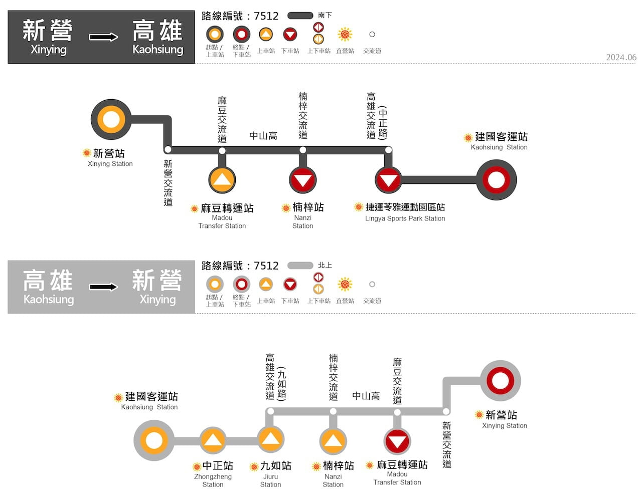 台南到高雄/高雄到台南 - 高鐵,客運,火車的票價和時間 2 和欣客運7512 - 新營到高雄