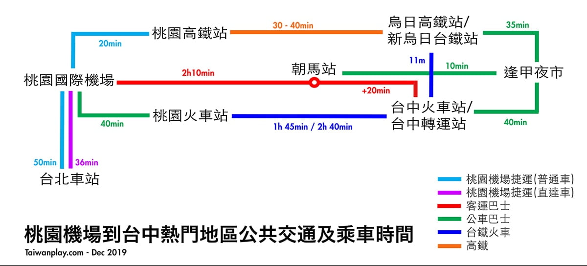 ✈️桃園機場到台中火車站/逢甲夜市的交通方式 4 桃園機場到台中火車站/逢甲夜市