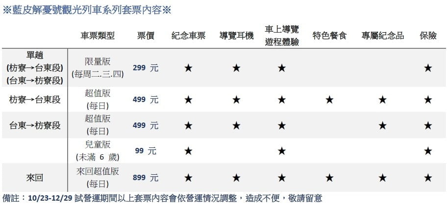 2022年藍皮解憂號時刻表 - 藍皮火車觀光列車訂票、停靠站資訊 1 藍皮解憂號票價