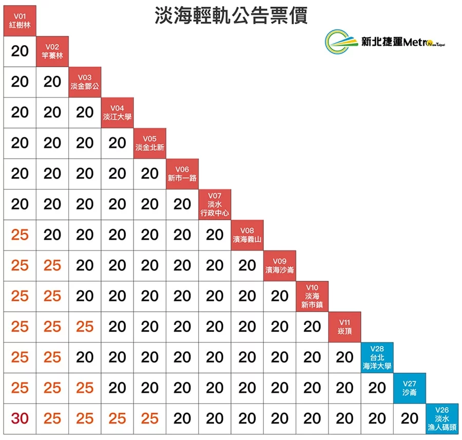 淡水輕軌路線圖❤️2024年淡海輕軌景點/直達漁人碼頭 2 淡海輕軌票價