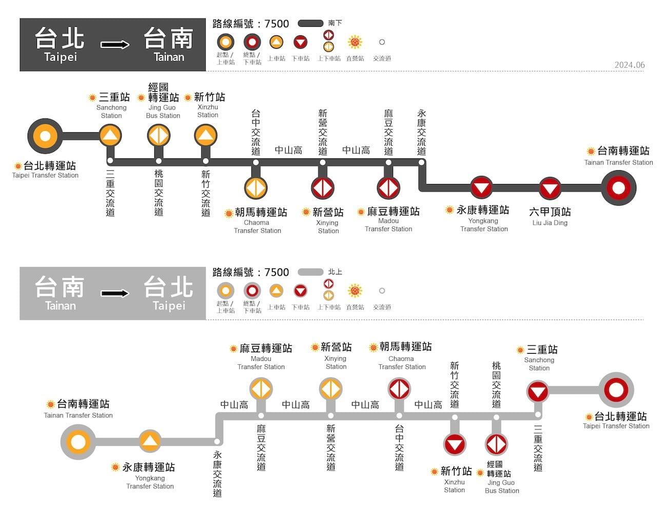 台北到台南 /台南到台北🚀高鐵,客運,火車票價和時間比較 6 和欣客運7500路線圖