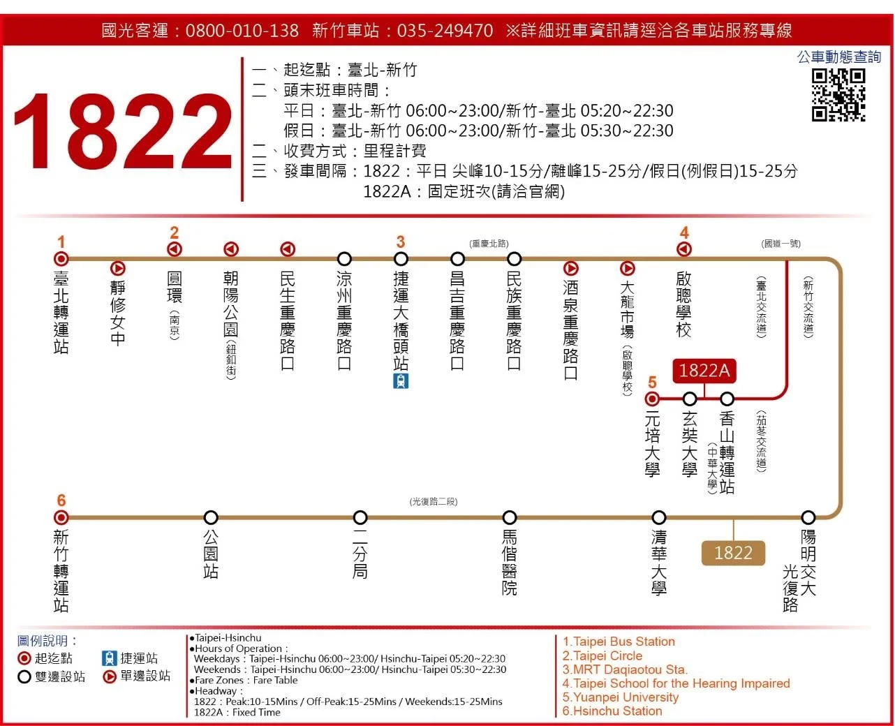 台北到新竹 / 新竹到台北⚡️高鐵, 火車, 客運票價和時間 6 國光客運1822路線圖