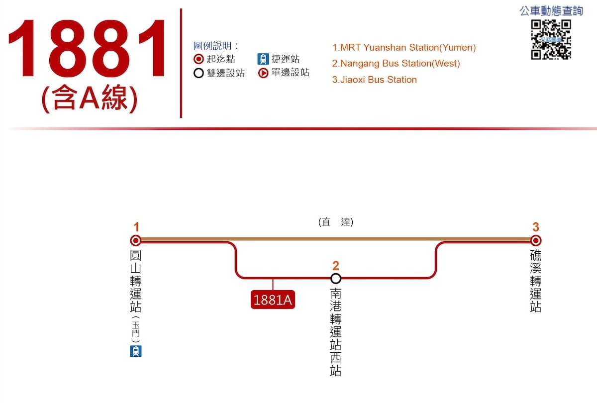 國光客運1881A路線圖