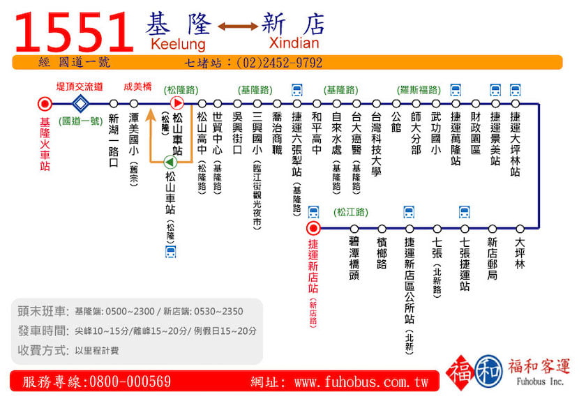 台北到基隆/基隆到台北的交通⚡️客運,火車的時間和價錢 6 福和客運1551路線圖
