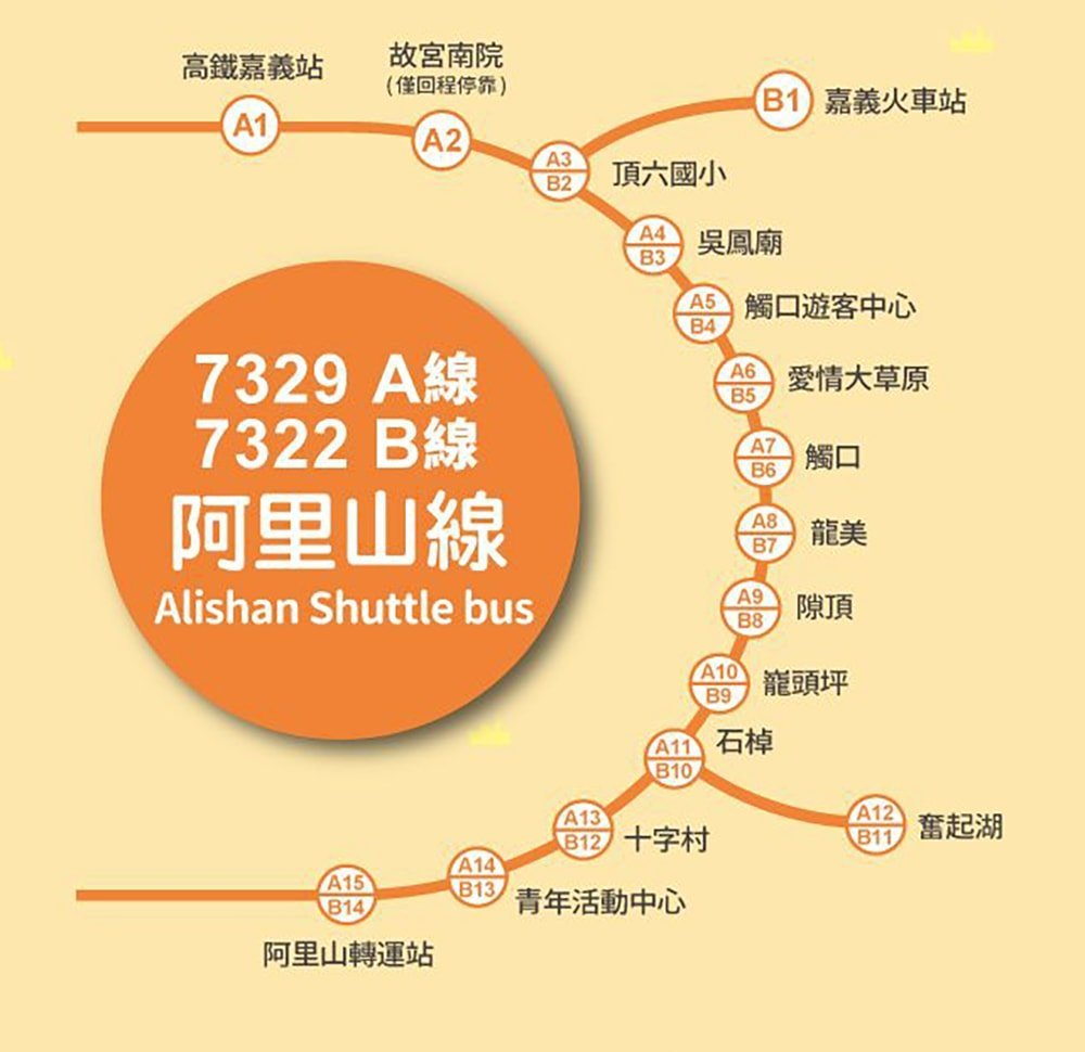 台北和嘉義到阿里山的交通⛰️阿里山火車時刻表 3 阿里山交通 - 台灣好行