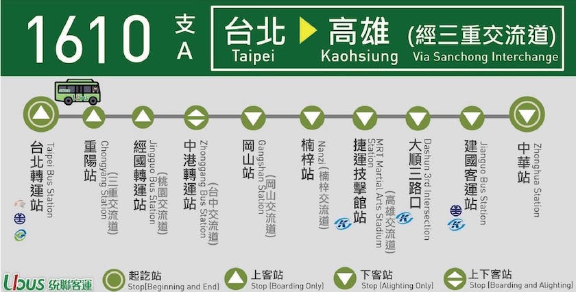 台北到高雄/高雄到台北⚡️客運,火車,高鐵票價和時間比較 4 統聯客運1610 - 台北到高雄/高雄到台北