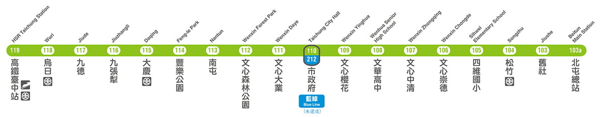 台中捷運路線圖 - 2020年底通車💪 2 2020年台中捷運圖
