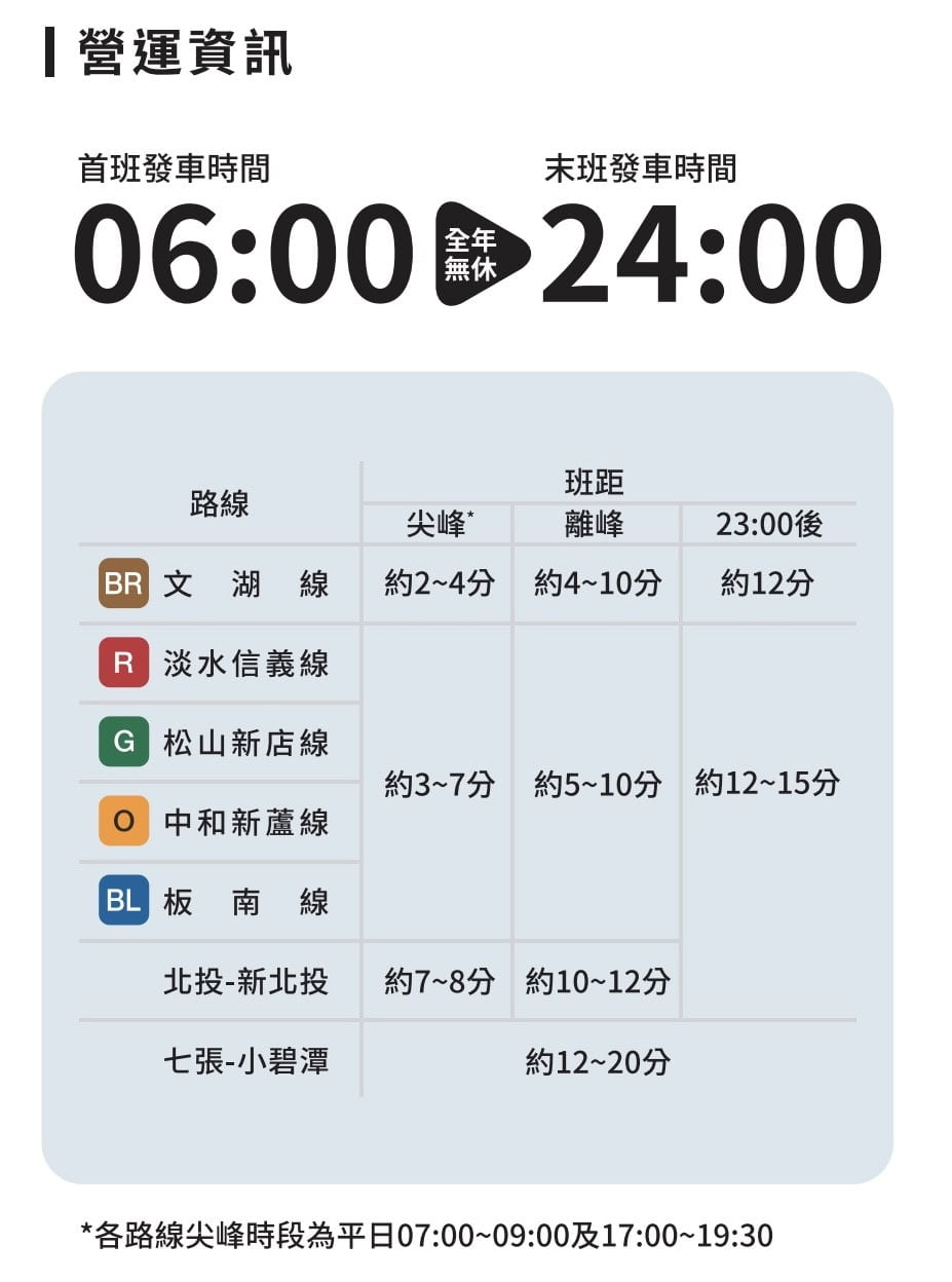台北捷運營運時間