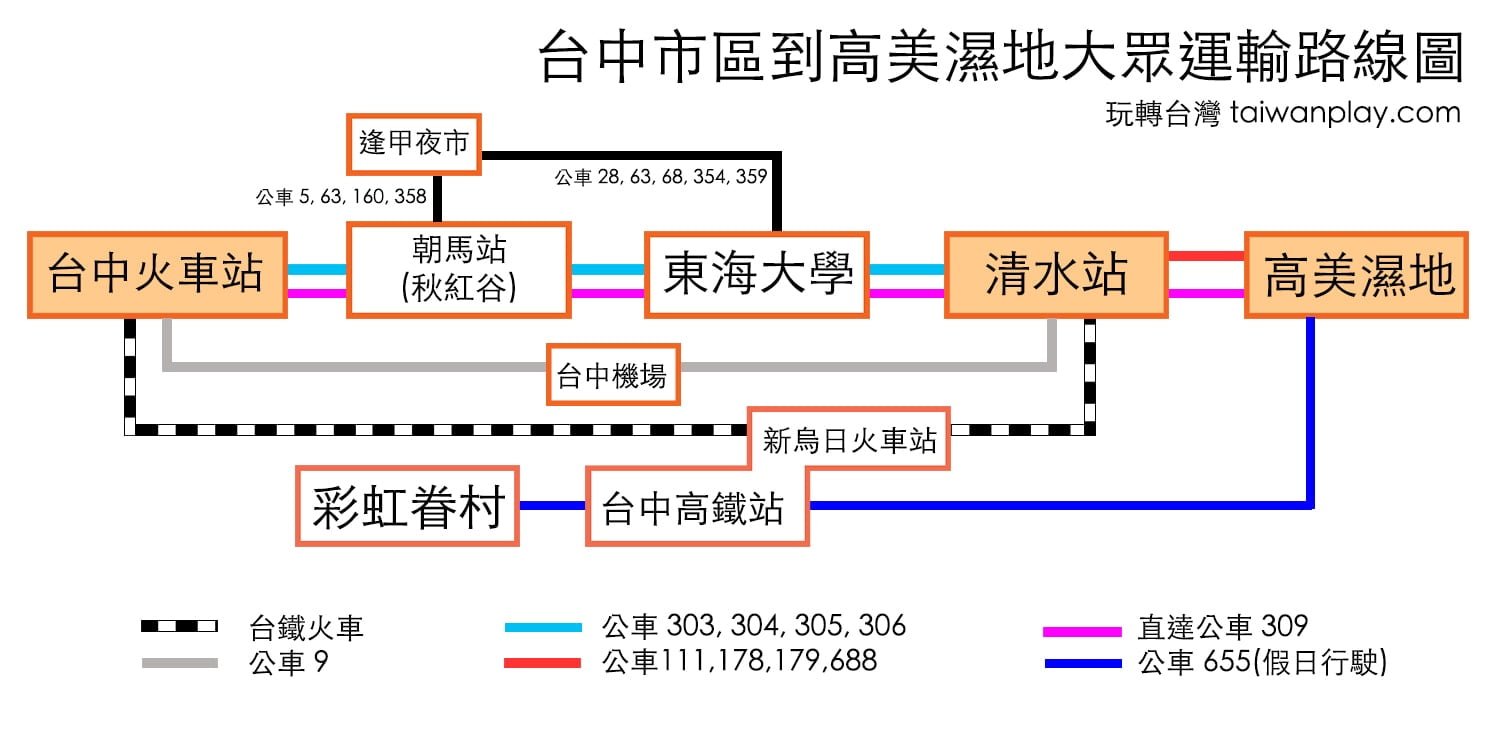 高美濕地交通⚡️309公車時刻表/台中火車站/清水出發 2 台中到高美濕地 - 公車/火車