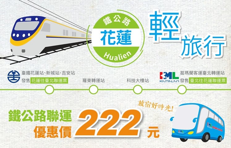 來往台北花蓮 - 花蓮聯運票